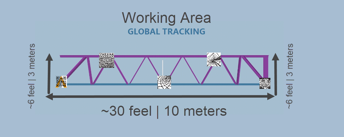 Local Mode for Precise Tracking of Limiter Area | FabStation